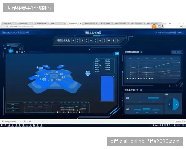 国际足联指挥中心利用实时热力图校准场馆周边交通疏导阈值